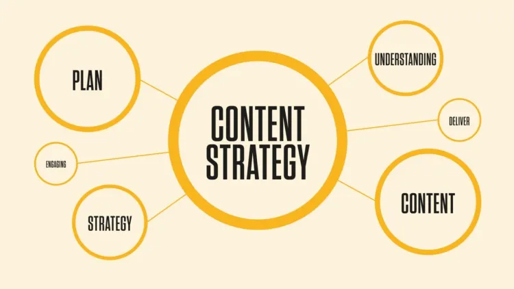 How to set up a Content Strategy for Social Media